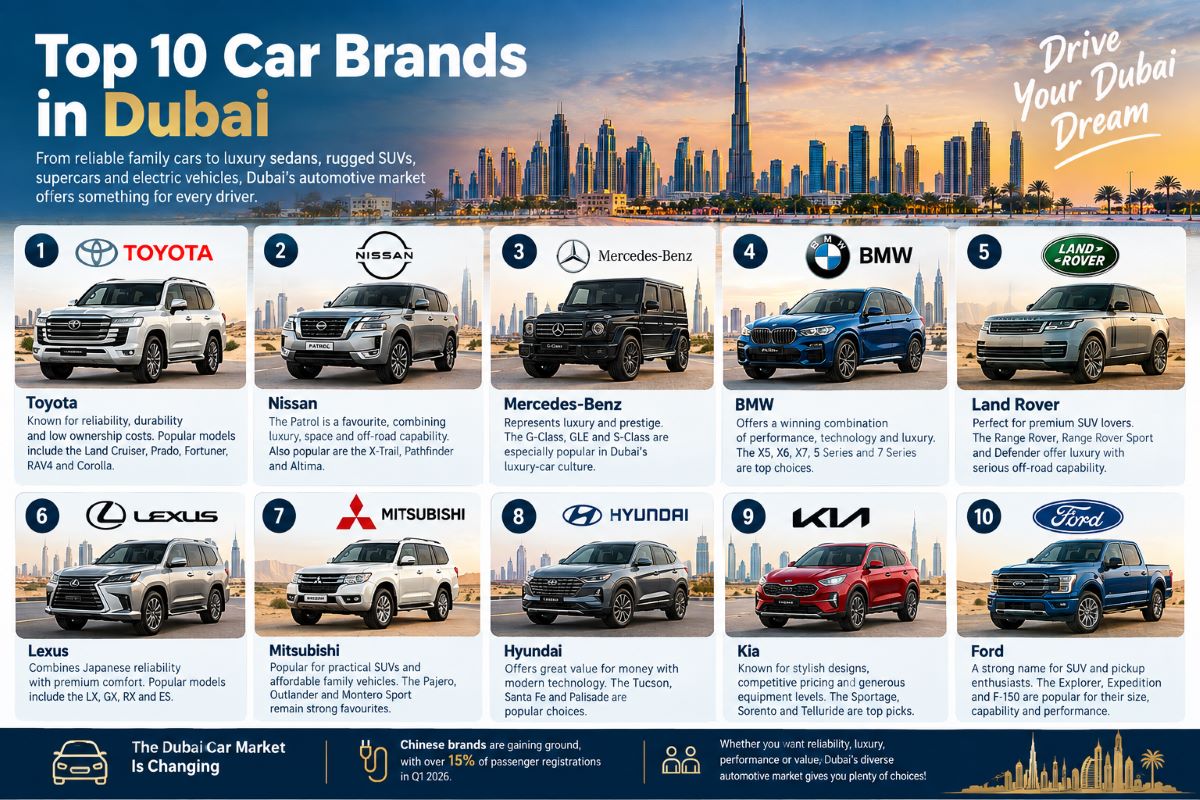 Top 10 Car Brands in Dubai